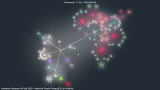 GreenPlumDB - Massively Parallel PostgreSQL for Analytics | #GourceVisualizations