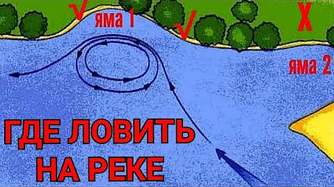 Где Ловить на Реке? (4 уловистых места)