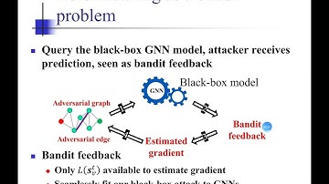 Bandits for Structure Perturbation Based Black Box Attacks To Graph Neural Networks With | CVPR 2022