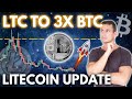 LITECOIN WILL EXPLODE IN 2021! $1,400 Possible | WARNING FOR HODLERS! (LTC News & Price Update)