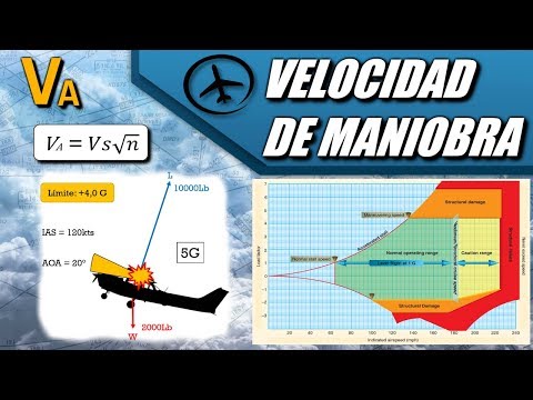 Video: ¿Qué es la velocidad aerodinámica Vg?