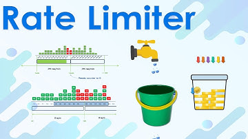 The Ultimate Guide to Rate Limiters in System Design
