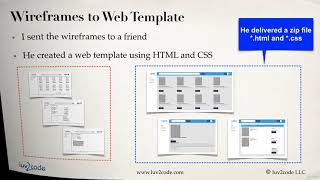 001 Angular Project   Template Integration Overview 101