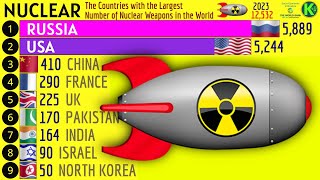 The Countries with the Largest Number of NUCLEAR WEAPONS in the World