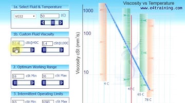 Hydraulic fluid viscosity calculator explained - CA2