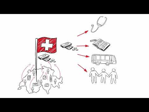 L'été fiscal épisode 1: les fondamentaux du régime fiscal suisse