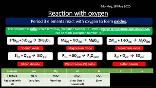 AQA 2.4 Properties of Period 3 Elements and their Oxides REVISION