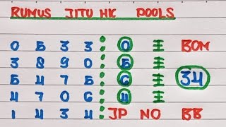 PREDIKSI HK POOLS HARI INI 16 JULI 2025 | BOCORAN HONGKONG MALAM INI | RUMUS KEPALA EKOR JITU