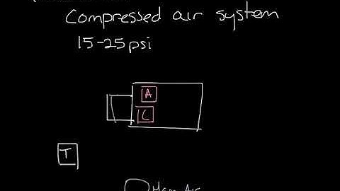 Titus Timeout Podcast   Types of VAV Box Controls