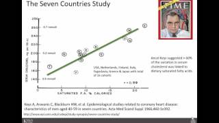 What are the facts about dietary fat and cardiovascular disease risk? screenshot 1