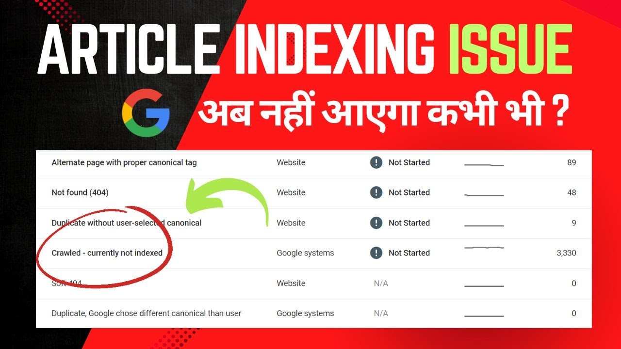 Article Indexing Issue fix with These 6 Method [2024] | Currently Not Indexed Issue