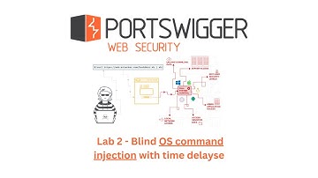 Portswigger OS Command Injection Lab 2 - Blind OS command injection with time delays