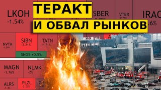 ТЕРАКТ. ОБВАЛ НА РЫНКАХ. Обзор акций, доллар/рубль, нефть, sp500.