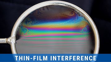Thin-Film Interference Experiment l Soap and Water Only