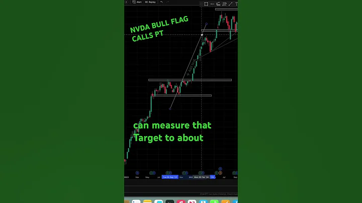 Can NVDA Nvidia Stock Price Be Predicted with BULL FLAGS?