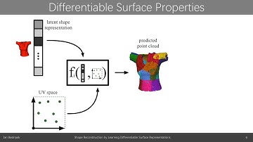 Shape Reconstruction by Learning Differentiable Surface Representations