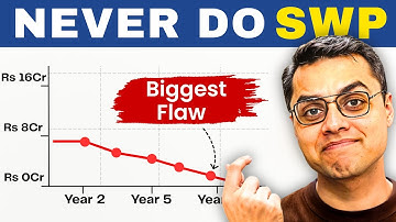 SWP in Mutual Funds | Don