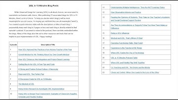 UDL in 15 Minutes Podcast Blog Table