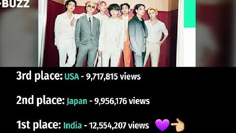 BTS butter all record first india with the most views BTS break the record in the first 24 hours