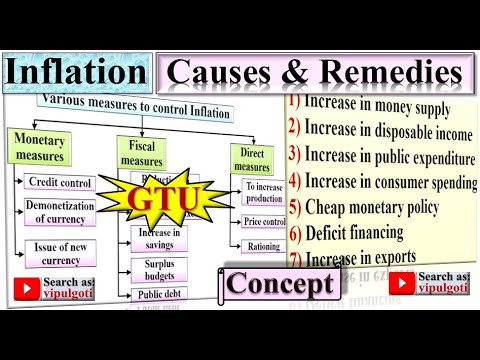 inflation causes and remedies