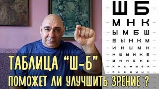 Помогает ли проверочная таблица процессу улучшения зрения