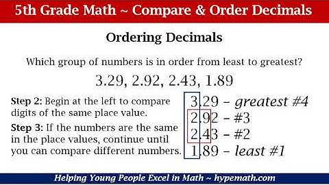 5th Grade Math Review (Comparing & Ordering Decimals Pt 1)