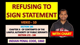 Section 180 of IPC | Refusing to Sign Statement | Indian Penal Code, 1860