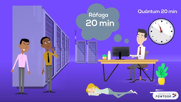 Algoritmo Round Robin