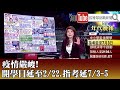 《疫情嚴峻！ 開學日延至2/22、指考延7/3-5》【2021.02.03『1800年代晚報 張雅琴說播批評』】