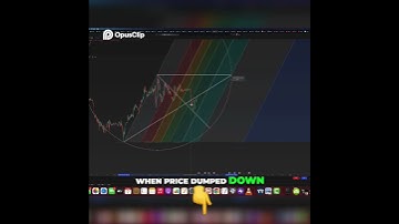 🎯 Unlock Precise Trading with Fibonacci Channels! 🔑 #fibonaccianalysis  #trading