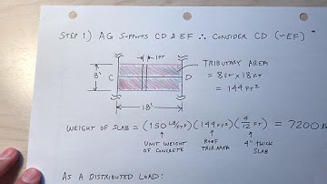 Structural Analysis for Civil Engineers: Dead Loads