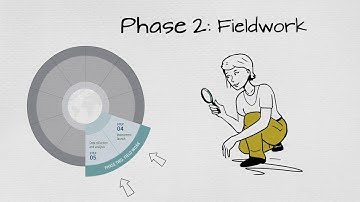 The PEFA Assessment Process: Planning, Managing, and Using PEFA