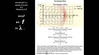 Doppler Effect