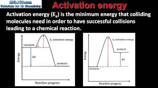 6.1 Activation energy (SL)