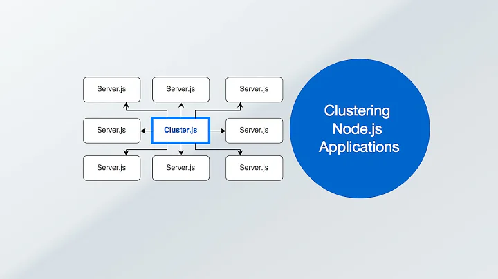 Node.js Cluster - Boost Node App Performance & Stability with Clustering