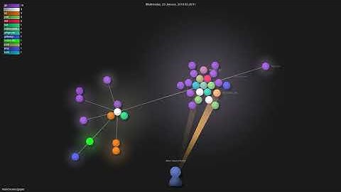 maxcnunes/gaper - Gource visualisation