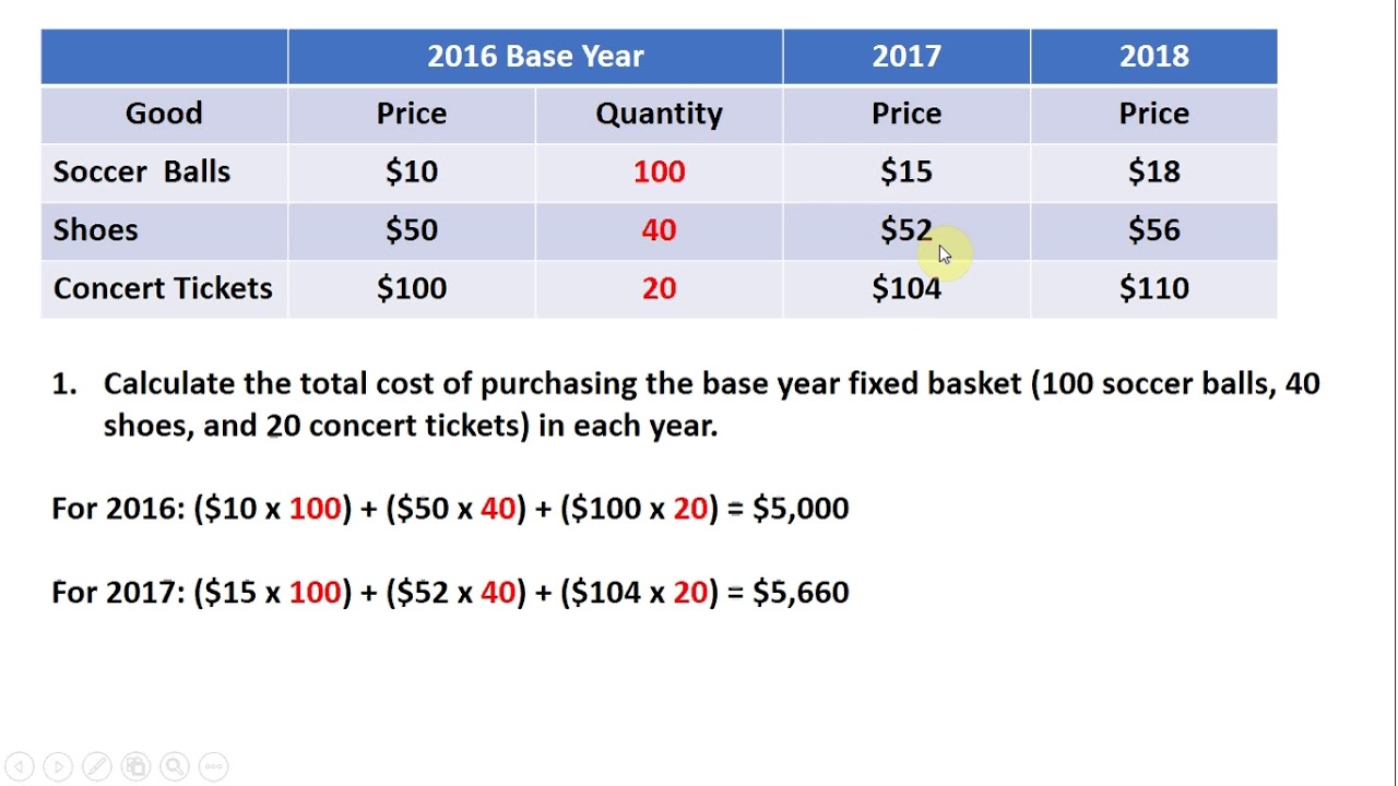 Como você calcula exemplos de CPI?