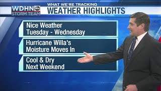 WDHN Storm team Nice weather Tues Wed