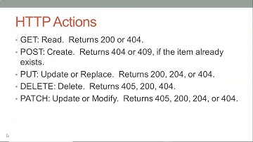 Create GET, POST, and DELETE endpoints in our Spring Boot Controller