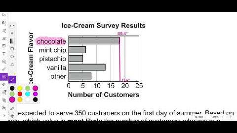 2019 Module 2 Problem 10 Algebra 1 PDE Item and Scoring Sampler