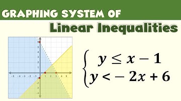 Graphing System of Linear Inequalities  | Ms Rosette