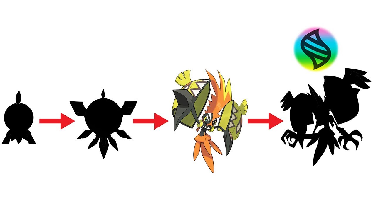 The Evolution of TAPU KOKO And Mega Form - Future Pokemon Evolution.Tapu Ko...