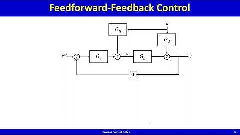 Feedforward Control  Lecture 28
