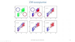 EM-алгоритм кластеризации