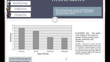 Group Dynamics 1a Introduction to Group Dynamics (Part 1)