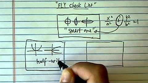 *How to Find Conic Equations (part 1 of 4): The Quick Checklist