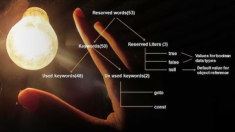 java keywords in depth discussion || java temple