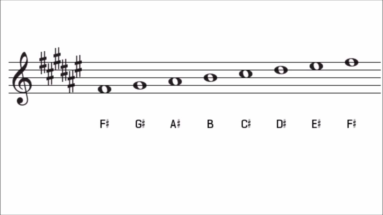 F Sharp Major Scale And Key Signature The Key Of F Major Youtube