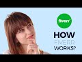 How Fiverr Works? Fiverr explained in detail | How the fiver order and other things works.