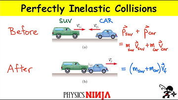 Perfectly Inelastic Collision Problem